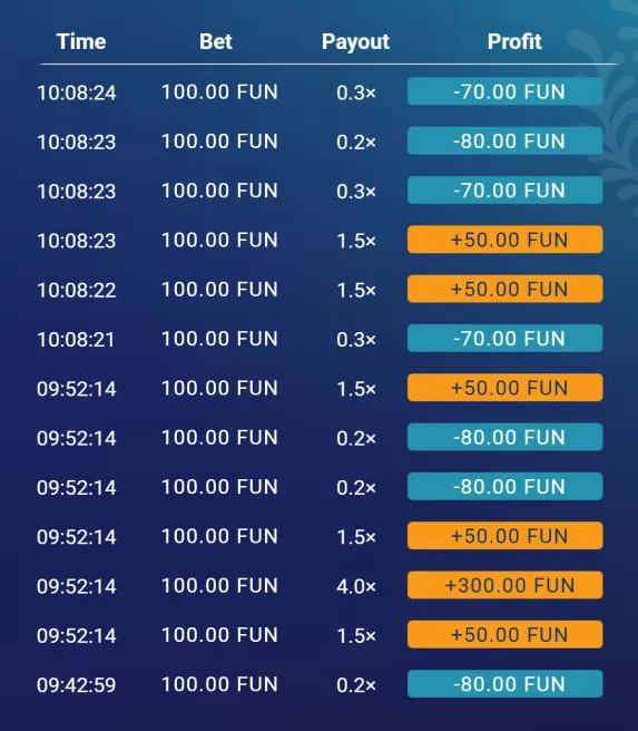 Review van de Plinko varianten beschikbaar in Belgi&euml;